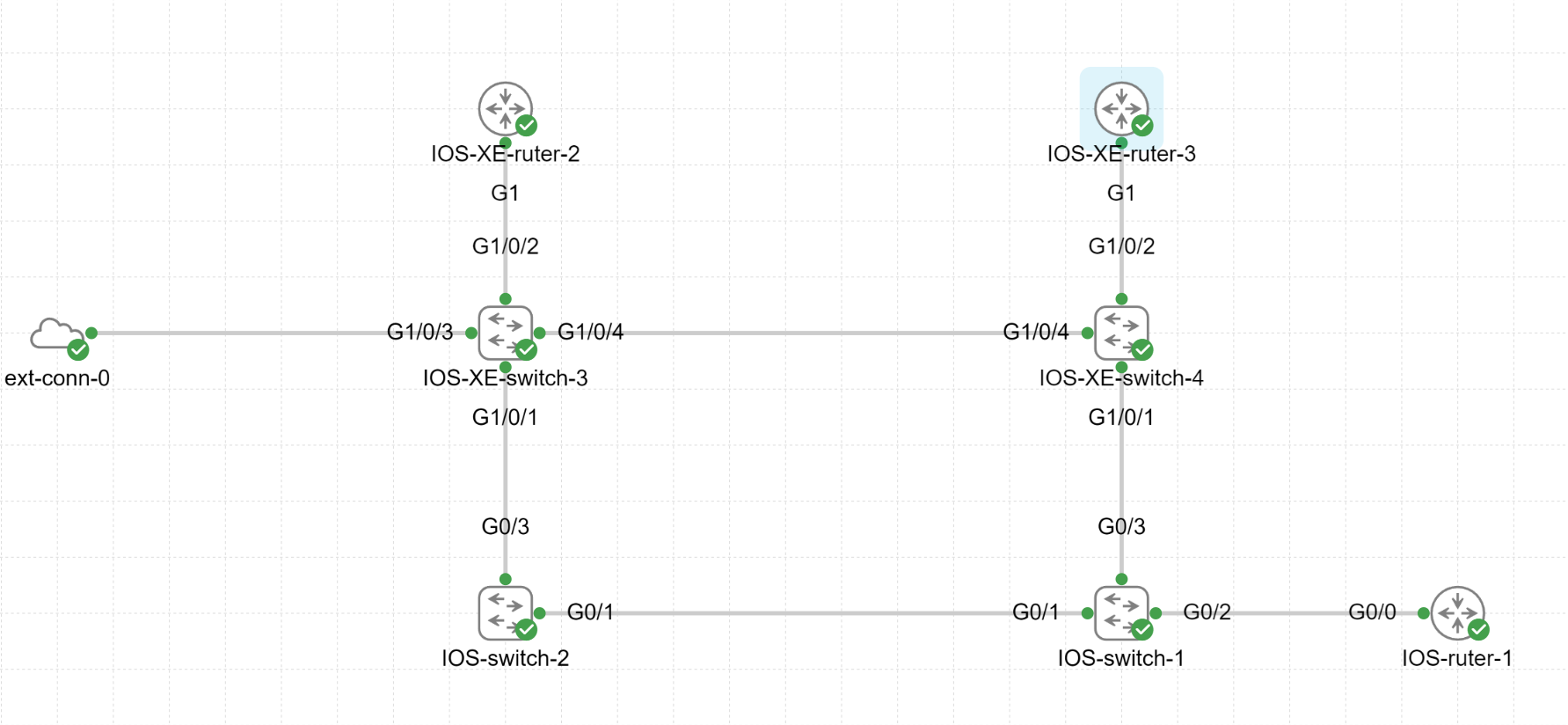 <strong>Ansible Roller</strong>,Ansible roller er en måte å organisere playbooks på.,Det finnes to måter å installere roller på,Den første er å lage en requirements.yml fil og refere til et git repository.,Den andre er å bruke ansible-galaxy kommandoen.,,,<strong>Ansible-galaxy init</strong>,Kommandoen ansible-galaxy init lager en mappestruktur for en ny rolle.,Kommandoen lager mappe strukturen i den mappen du står i.,Du må legge roller i en mappe som heter roles.,<pre class="code">
<strong>ansible-galaxy init core</strong>
- Role core was created successfully
                </pre>,Du kan opprette mappen roles og initere rollen core på en gang:,<pre class="code">
<strong>mkdir roles && ansible-galaxy init roles/core</strong>
- Role roles/core was created successfully
                </pre>,,Mappe strukturen med de nødvendige filene blir automatisk opprettet for oss.,,<pre class="code">
<strong>tree</strong>

└── roles
    └── core
       ├── README.md
       ├── defaults
       │   └── main.yml
       ├── files
       ├── handlers
       │   └── main.yml
       ├── meta
       │   └── main.yml
       ├── tasks
       │   └── main.yml
       ├── templates
       ├── tests
       │   ├── inventory
       │   └── test.yml
       └── vars
            └── main.yml
                    </pre>,<strong>defaults/main.tf</strong>,I defaults mappen legger vi til standard verdier for rollen,,<strong>files</strong>,I files mappen legger vi til filer som skal brukes i forbindelse med rollen.,,<strong>handlers/main.tf</strong>,I handlers mappen legger vi til handlers som skal brukes i forbindelse med rollen.,Hanlers er oppgaver som du ønsker skal kjøre etter at alle tasks er ferdige.,,<strong>meta/main.tf</strong>,I meta mappen legges det inn informasjon om roller, avhengigheter og om roller skal kunne kjøres to ganger i samme playbook.,,<strong>tasks/main.tf</strong>,I tasks mappen legger vi til tasks som skal kjøre i rollen.,,<strong>templates</strong>,I templates mappen legger vi til jinja2 maler som skal brukes i forbindelse med rollen.,,<strong>tests</strong>,I tests mappen legger vi til tester som skal kjøre i forbindelse med rollen.,,<strong>vars/main.tf</strong>,I vars mappen legger vi til variabler som skal brukes i forbindelse med rollen.,Vi må ikke lage alle disse mappene med innholdet.,Det er nok å lage de mappene som vi trenger.,Kommer til å gå gjennom de forskjellige mappene lengre ned og opprette mappe strukturen manuelt.,,Det finnes to måter å kalle på roller fra playbooks,Den første er å bruke roles: i playbooken. Dette referes til som den classic måten å gjøre det på.,Den andre er å bruke import_role eller include_role.,,I dette eksempelet lager jeg en rolle som heter colapsed_core og en playbook som kaller på rollen på den klassiske måten.,Vi later som at IOS-XE swichene er collapsed core swiches.,IOS swichene er access swiches og kommer til å få access_switches rollen.